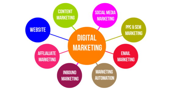 WHAT IS DIGITAL MARKETING?