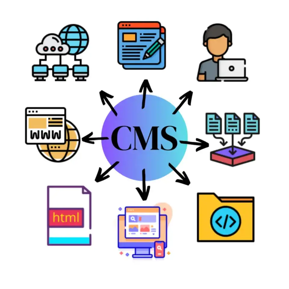 CMS