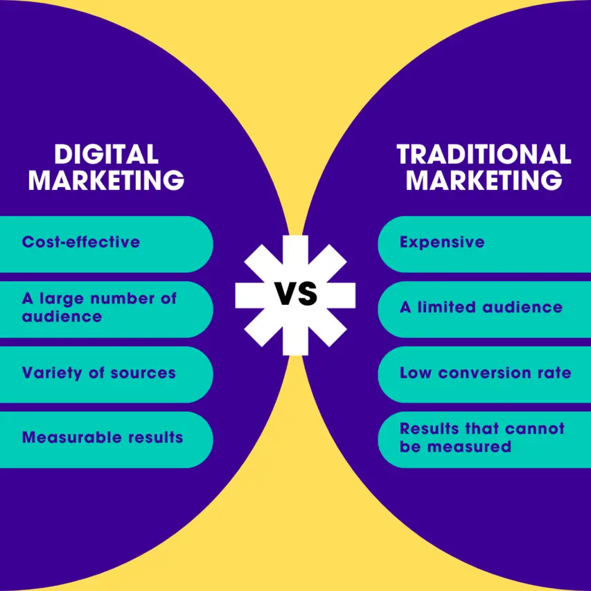 Image of comparison between Traditional and Digital marketing